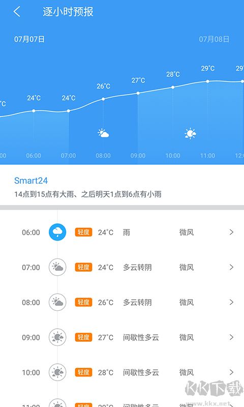中国天气通