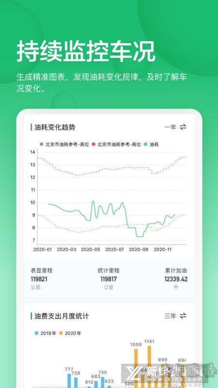 小熊油耗