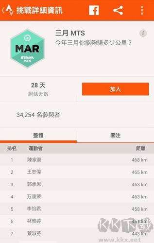 Strava骑行