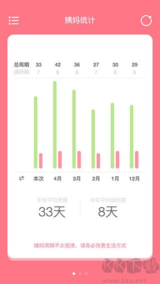 姨妈来咯免费版