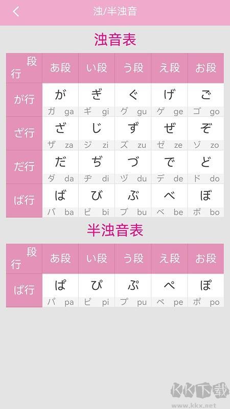 日语发音词汇学习