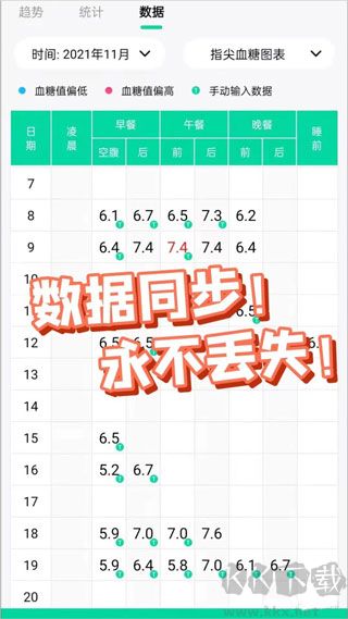 先锋鸟血糖仪