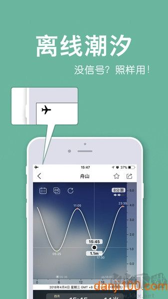 全球潮汐表