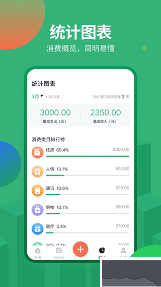 石头记账最新版