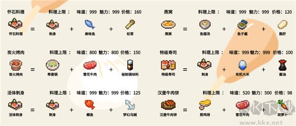美食梦物语