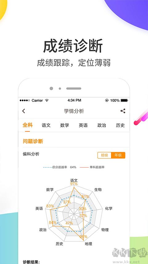 查云成绩