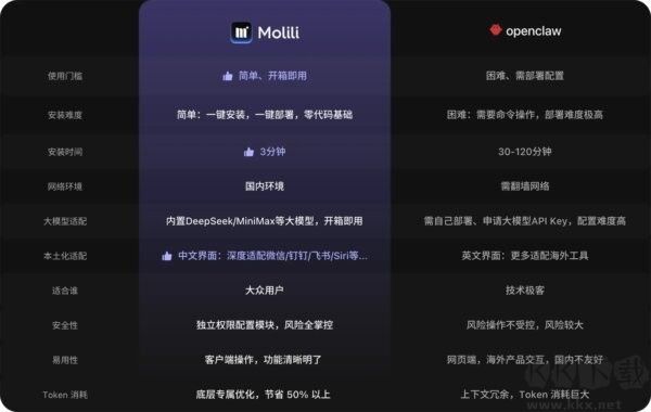 当贝Molili