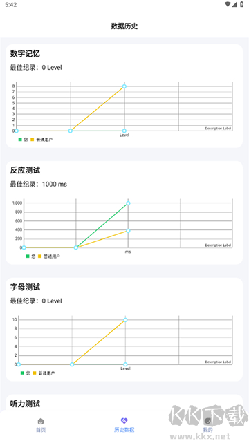 人类基准反应测试