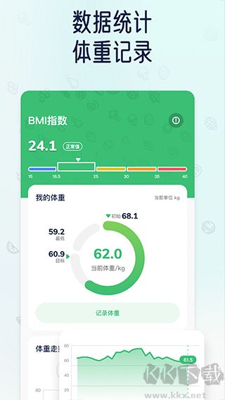 薄荷轻断食安卓版