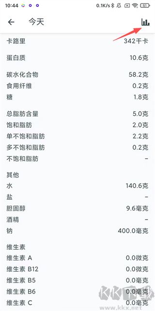 YAZIO卡路里计数器