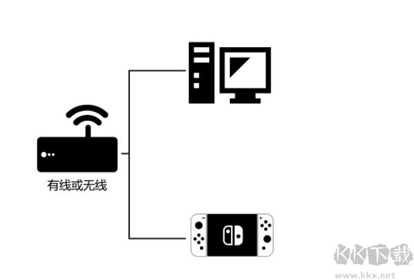 赛博加速器