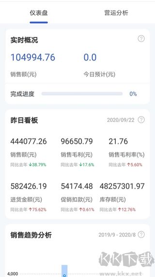 永辉供零在线