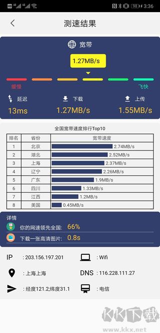 17ce测速