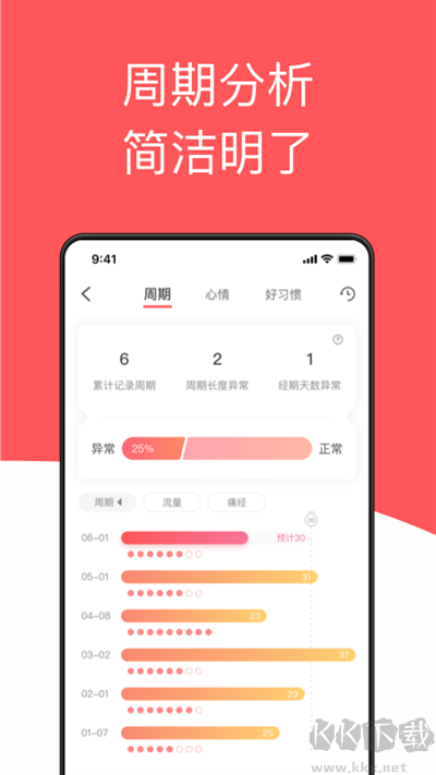 西柚大姨妈app