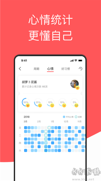 西柚大姨妈app
