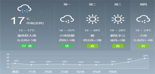 手机能预报降雨量的软件大全-机预报降雨量软件大全-实时精准预测降雨强度与毫米级数据