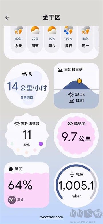 谷歌天气最新版