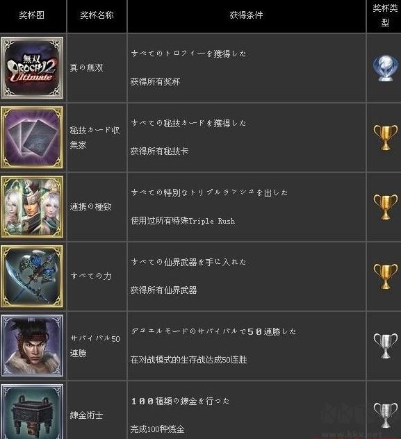 无双大蛇2中文版