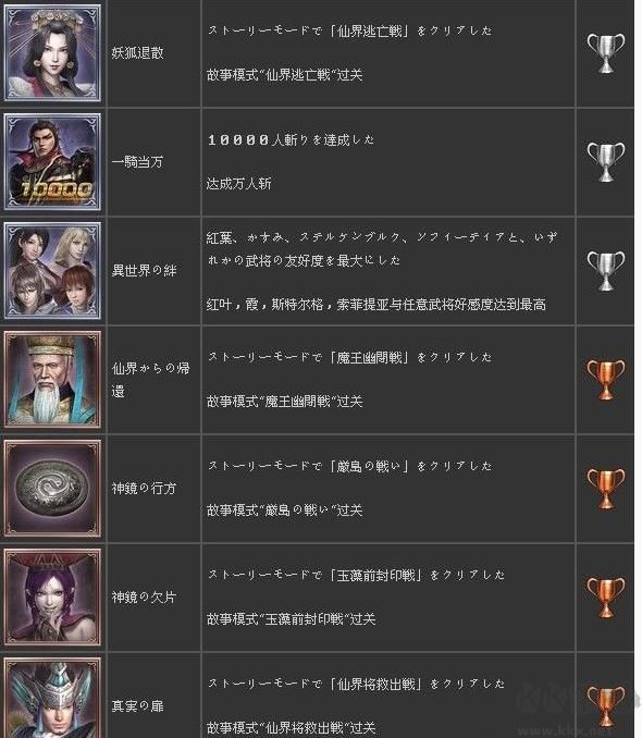 无双大蛇2中文版