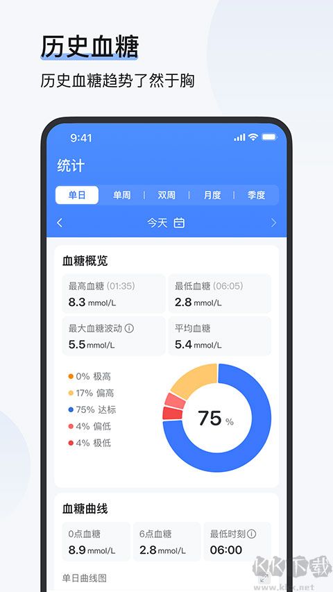 欧态健康免费版