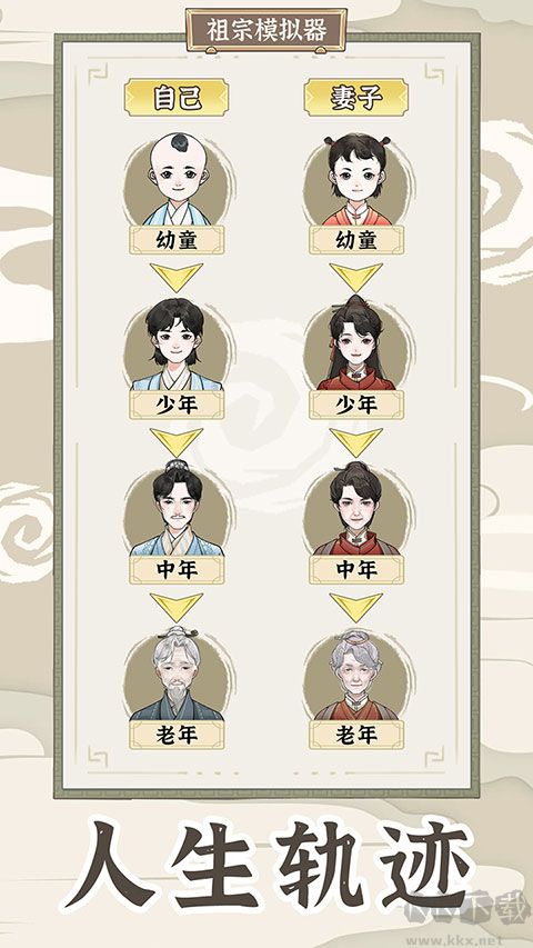 祖宗模拟器传承免广告版