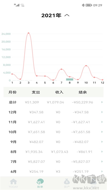 青子记账app官方版