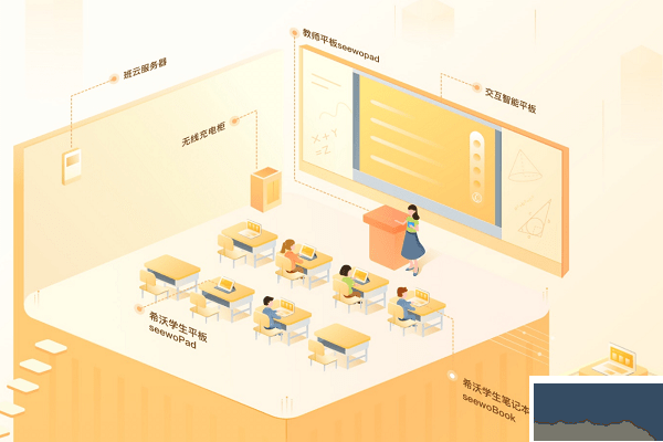希沃易课堂优质版