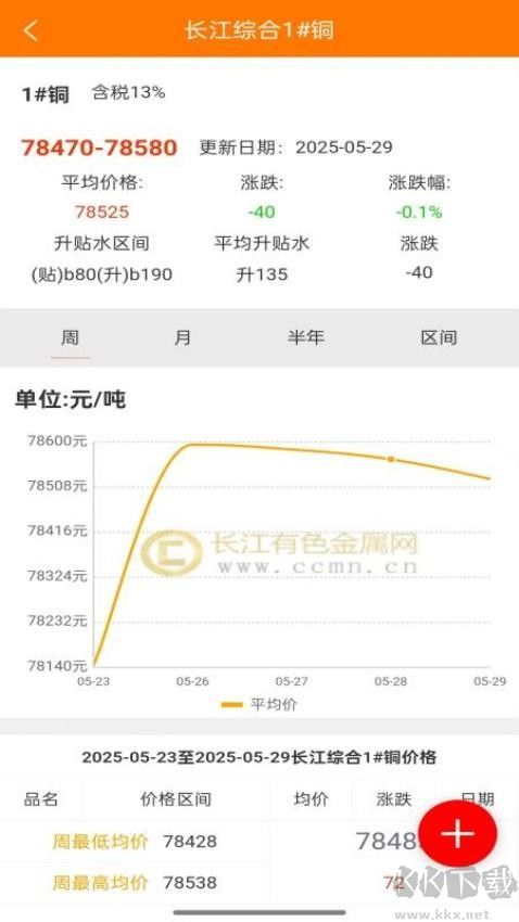长江有色网手机版