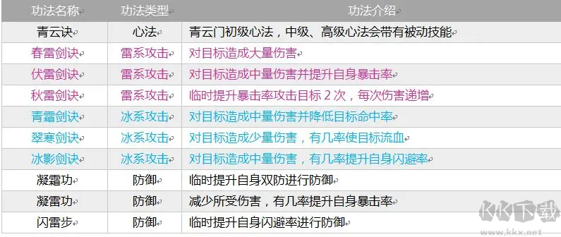 掌上修仙(内附攻略)