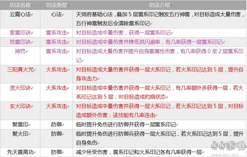 掌上修仙(内附攻略)