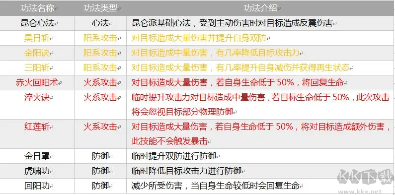 掌上修仙(内附攻略)