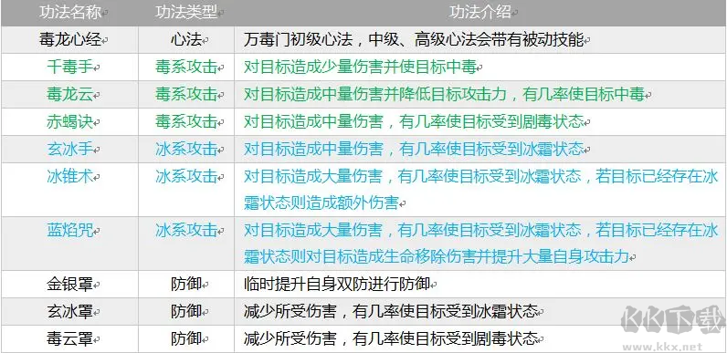 掌上修仙(内附攻略)