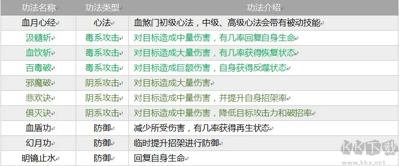 掌上修仙(内附攻略)