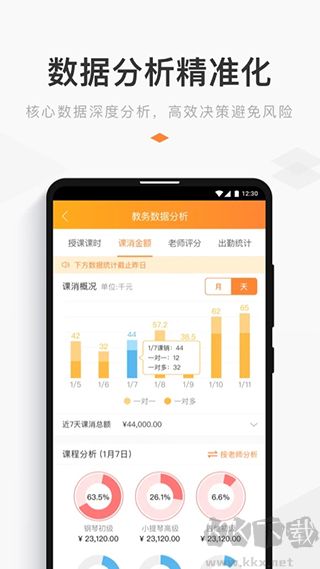 小麦助教