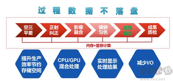 PIEOrtho遥感影像处理软件