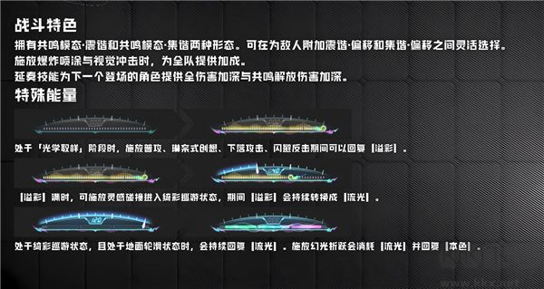 鸣潮(附兑换码)