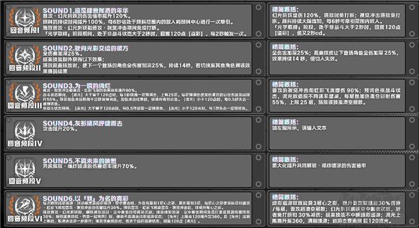 鸣潮(附兑换码)