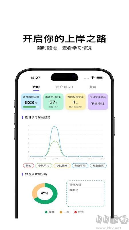 督上岸