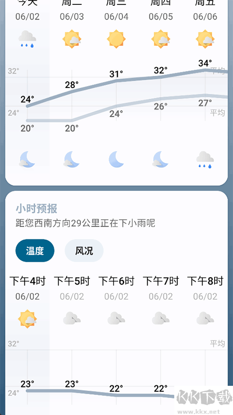 微风天气预报(Breezy Weather)