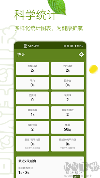 gofasting软件