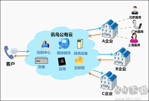 讯鸟启通宝