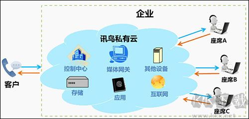 讯鸟启通宝