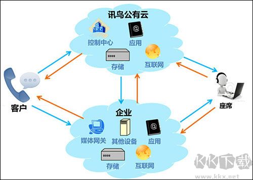 讯鸟启通宝