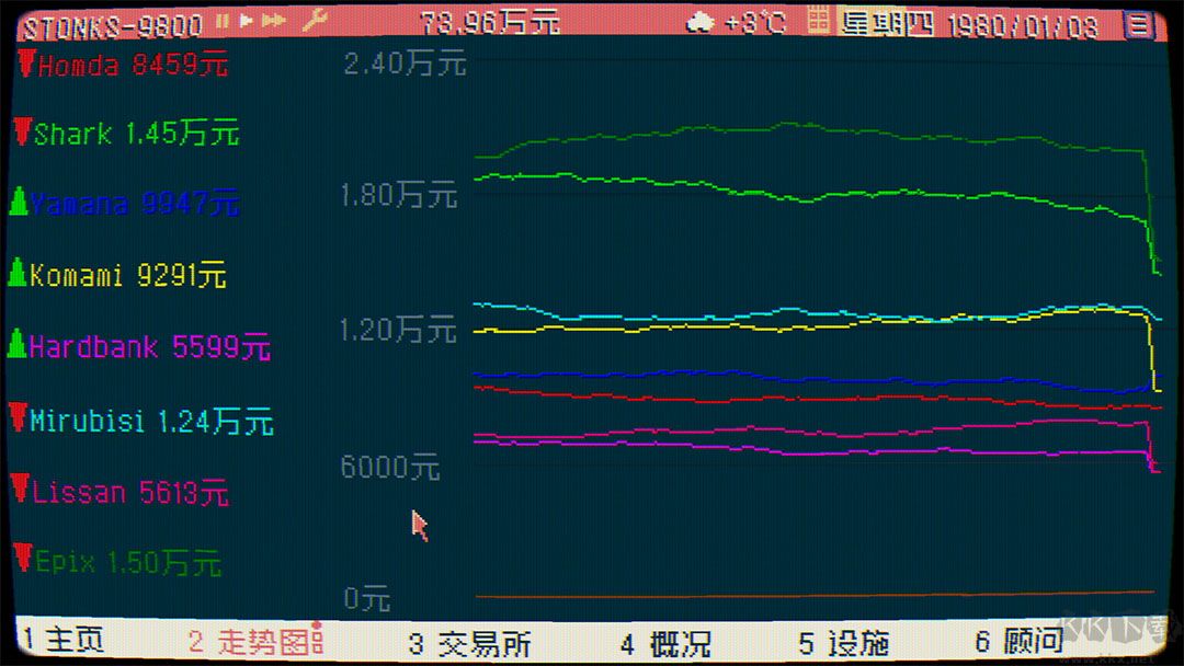 东京股神