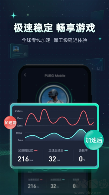迅游手游加速器