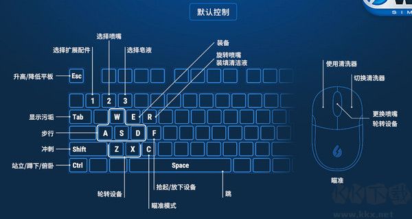 冲就完事模拟器2十四项修改器