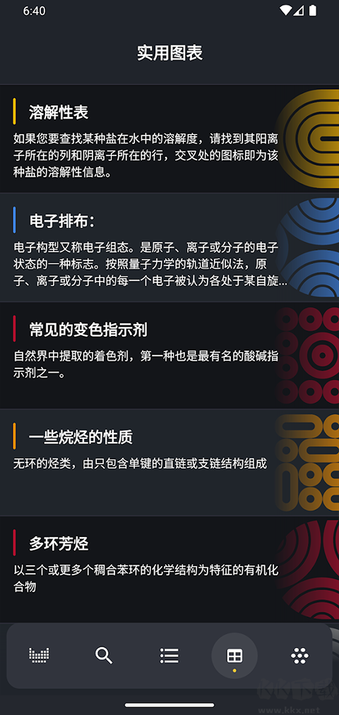 元素周期表