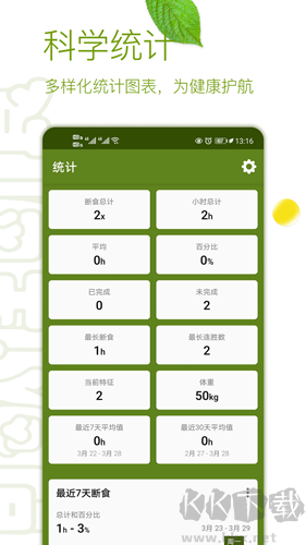 间歇性断食