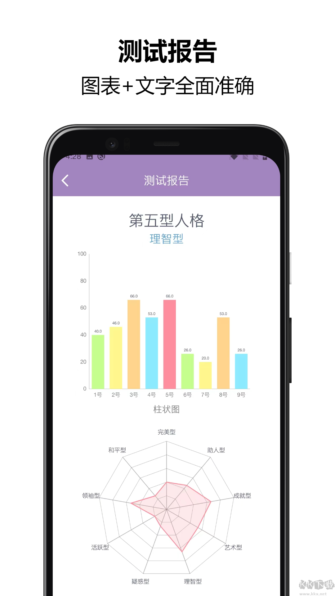 九型人格测试app