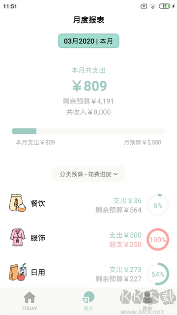 青子记账